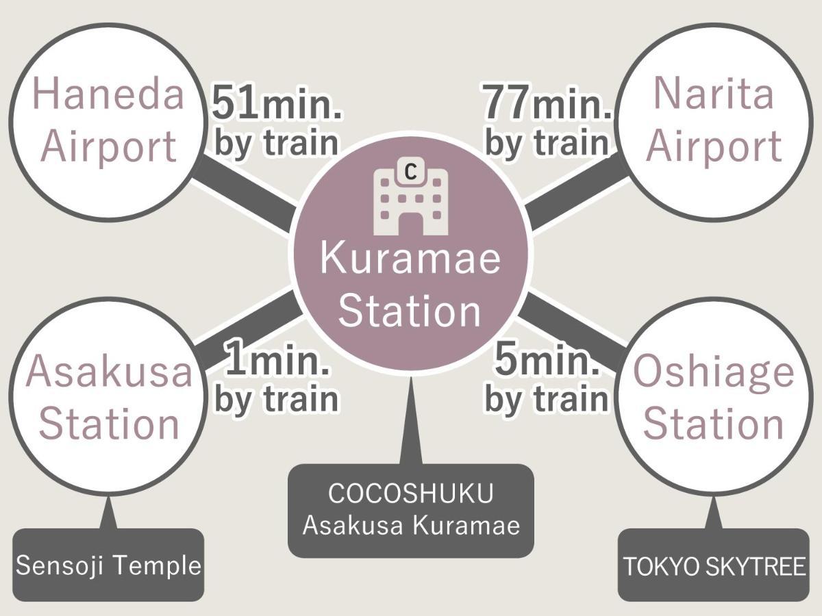 Cocoshuku Asakusa Kuramae Tokyo Exterior photo